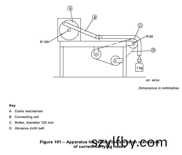 IEC60335-2-2-Clause-21.102-figure-101.png
