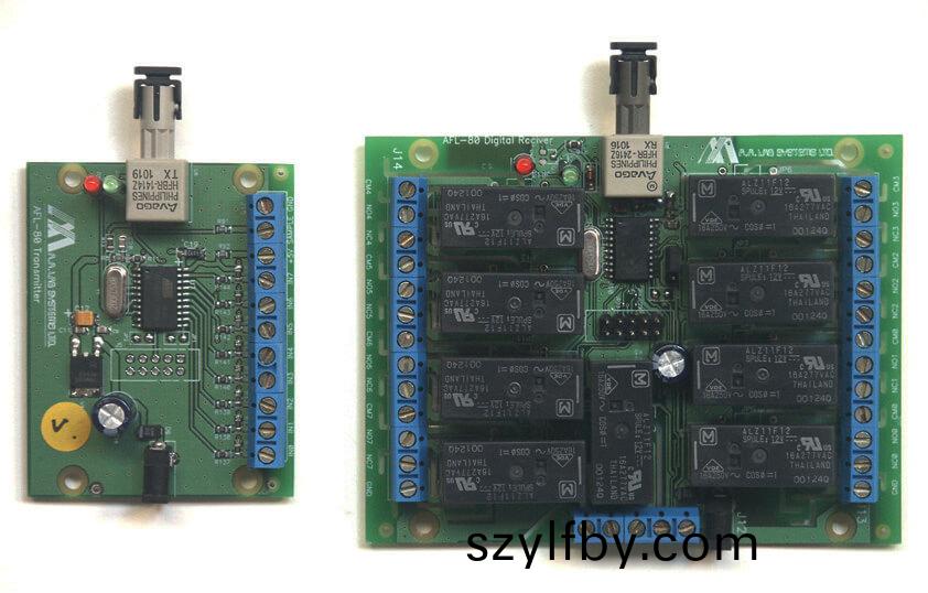 AFL-80閉郃(he)OEM光纖(xian)鏈路